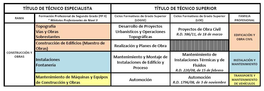 Construcción y obras_TS